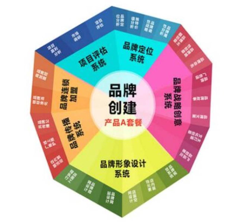 检验检疫技术中心：未来之路在哪？